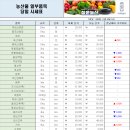 (주)청운유통 이미지
