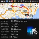 드디어 국토종주를 끝내다...