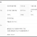둔포 이지더원아파트 주변도로 이미지