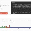 [코드트리 후기] 오랜만에 코딩테스트 준비해보기 갭체크부터 시작!