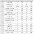 안양시청 만안보건과의 연도별 추진 계획과 문제점 및 개선방안(목7금78) 이미지