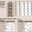 원부동산중개 이미지