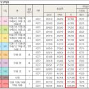 신축 아파트(?) 이미지