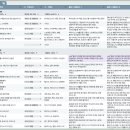 11260-2-1-14 | 갓생 사는 워킹맘의 블로그 1일 2포스팅 후기, 14일간의 기록과 운영 노하우