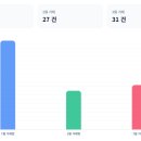 재경공인중개사사무소 네이버블로그