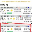 바낙스대호