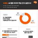 런드리투데이 - 동작구 노들로2길 7 | 런드리투데이