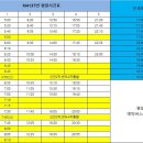 버스표
