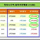 성북-장위-4201 이미지