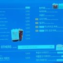 앤티앤스 NC신구로점 이미지
