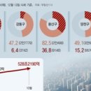 도통공인중개사사무소 이미지