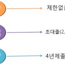 정보처리 자격증 그것이 알고싶다!? 이미지