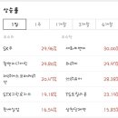 한성기업㈜타이어프로 | 주식일지