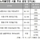 길어지는 서울 청약 가뭄…하반기엔 추첨제도 나온다 이미지