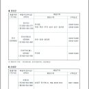 [전북청] 고시 제2024-11호 (우편구역 관할 변경) 이미지