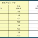 일취월장관리형독서실 이미지