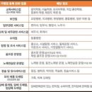 피아노노래연습장 이미지
