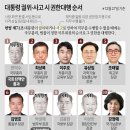 2024년 12월 30일 월요일 주요신문 헤드라인 뉴스 이미지