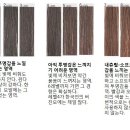 명도 이미지