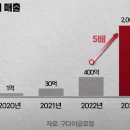 조선미녀 맑은 쌀 선크림 (+라운드랩 자작나무 수분선크림 비교) 전성분 분석 및 사용감 리뷰
