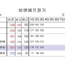 24년9월7일비앤에프 정기전 이미지