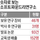 컬처바이오 이미지