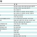 올플랜