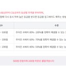 ITQ 자격증(한글/파워포인트 과정) 이미지