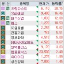 ㈜웹스 | 4월1일 특징주 (이재명,김문수,홍준표,미디어,개헌,저출산 / 의료기기,미용기기 / 2차전지 / 자동차부품...