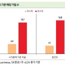 하나계기(주)