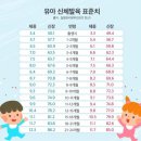 부영아파트 사거리(법원사거리) - 좌 | [일상기록] 24년 7월 5주