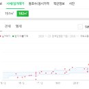 대보당약국 네이버블로그