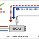 구구팔팔 이미지