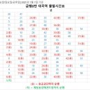 구지우체국 이미지