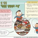 설 음식 알고 보면 열량 폭탄…"싱겁게 드세요" 이미지