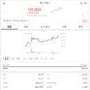 에스티엔지니어링 - 천안시 서북구 백석로 11-17 | 에스티엔지니어링