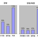 자전거 프레임의 소재(재료) 이미지