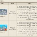 VIPS 대방점 이미지