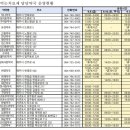 대림우리약국 이미지