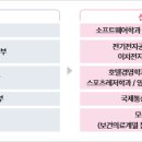 동서입시학원