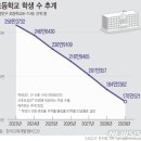 줄어드는 초등학교 학생 수 이미지