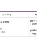 [대구] (05월 17일 마감) (주)넥센타이어 - 2026년 상반기 영업 Field C/S 담당자 채용 이미지