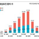 대상포진 바로알기 이미지