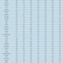 [ 2019 세계 민주주의 지수(Democracy Index) ] ........... " 한국, 아시아 최고 " 이미지