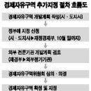 "경제자유구역 지정 받으려면 지자체 관리·감독권 포기해야" 이미지