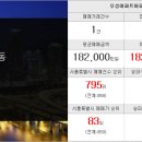 서울종합부동산중개인사무소 네이버블로그