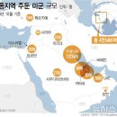 중동 이미지
