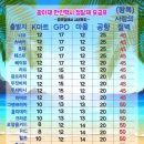 동키투어 이미지