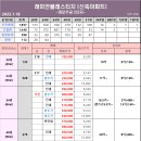 [22.1.18.화] 개포동 2022년 하반기(6월~12월) 실거래가 신고 현황 이미지