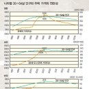 신화공인중개사사무소 이미지